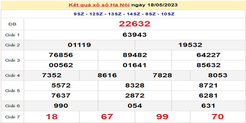 xo so ha noi 2 Xổ số Hà Nội hấp dẫn người chơi bởi giải thưởng lớn, đặc biệt là giải Đặc biệt