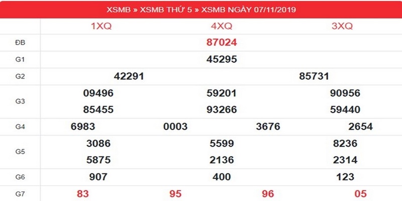 xo so ha noi 3 Cơ cấu giải thưởng của Xổ số Hà Nội được xây dựng theo quy định chung