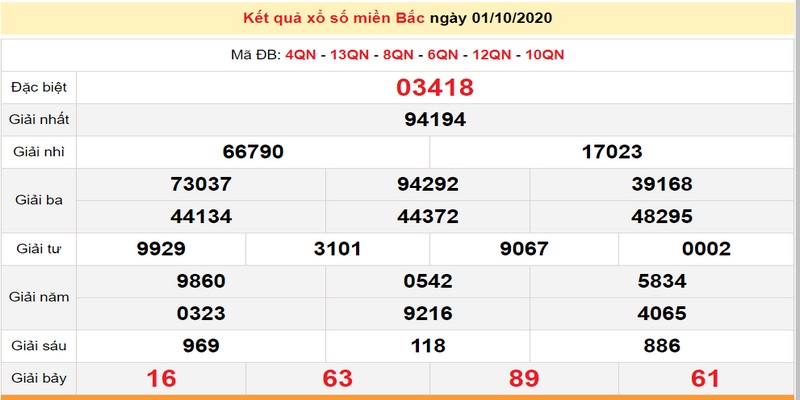 xo so mien bac hom nay 1 Xổ số miền Bắc hôm nay tại B52 mở thưởng và quay thưởng tại 6 tỉnh